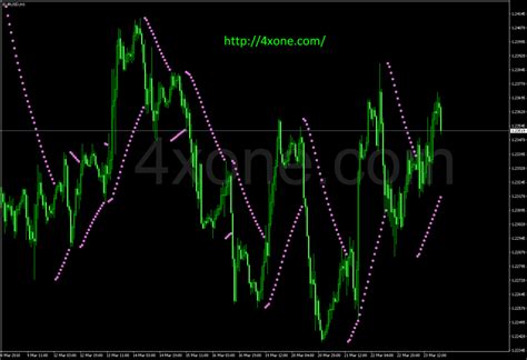 индикаторы parabolic standart2